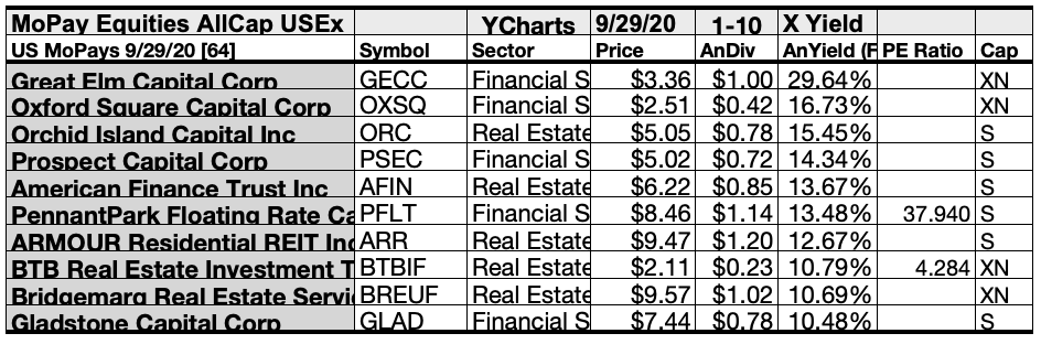 Top Monthly Pay Dividend October Stocks And Funds | Seeking Alpha