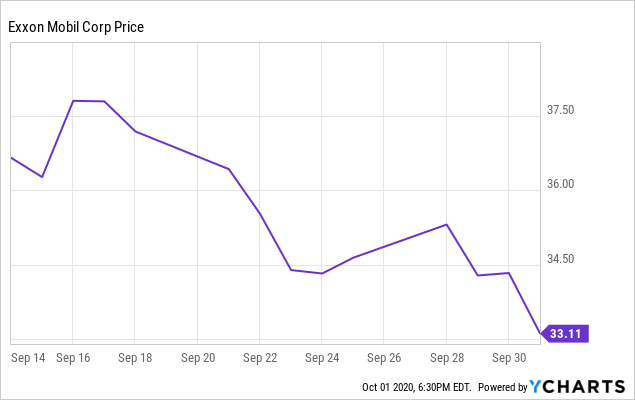 4th Quarter Calendar Earnings Report Date January 2022 Exxon Mobile