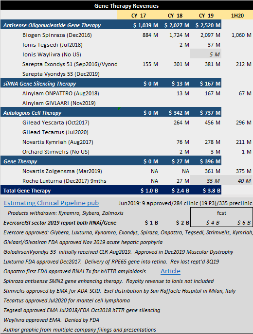 Sarepta Leading The Genomic Medicine Pack (NASDAQSRPT) Seeking Alpha