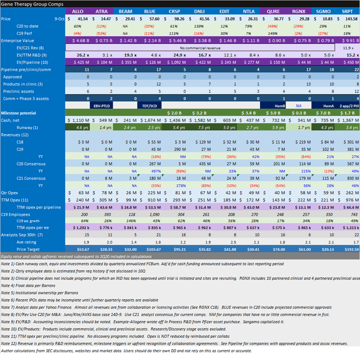 Sarepta Leading The Genomic Medicine Pack (NASDAQSRPT) Seeking Alpha