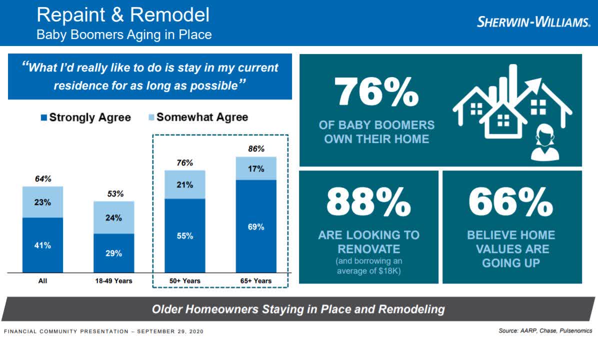 Add Some Color To Your Portfolio With SherwinWilliams Stock (NYSESHW