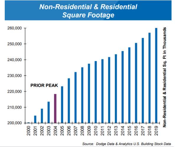 Add Some Color To Your Portfolio With SherwinWilliams Stock (NYSESHW