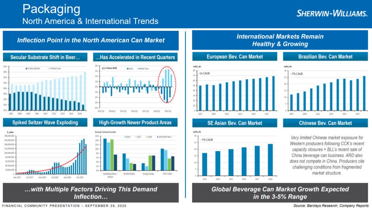 Add Some Color To Your Portfolio With SherwinWilliams Stock (NYSESHW