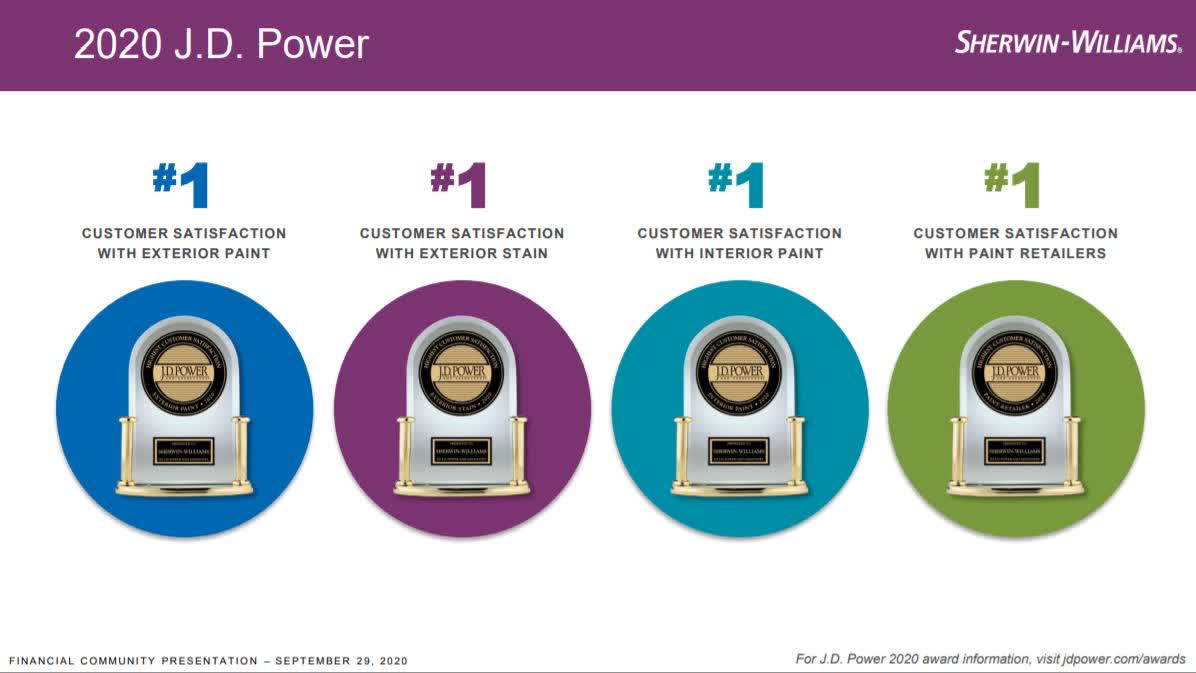 Add Some Color To Your Portfolio With SherwinWilliams Stock (NYSESHW