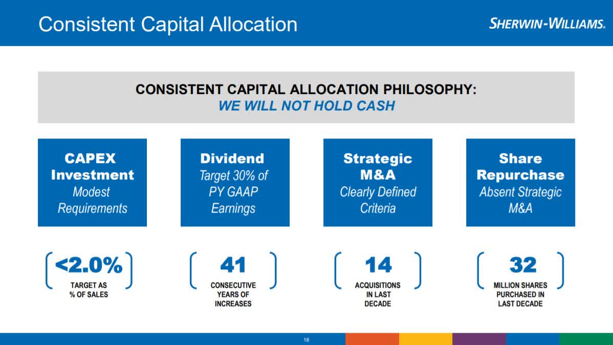 Add Some Color To Your Portfolio With SherwinWilliams Stock