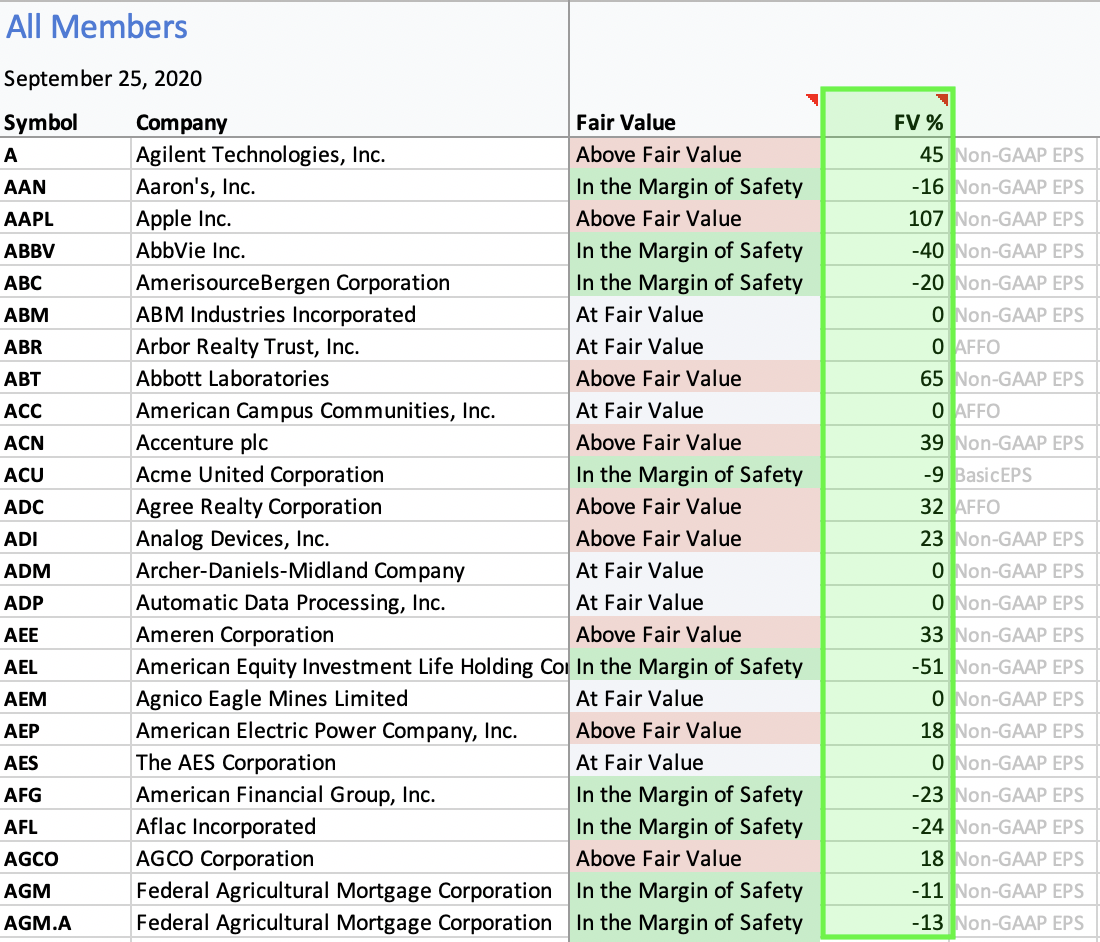 Finding Undervalued Dividend Growth Stocks Using Dividend Radar S New