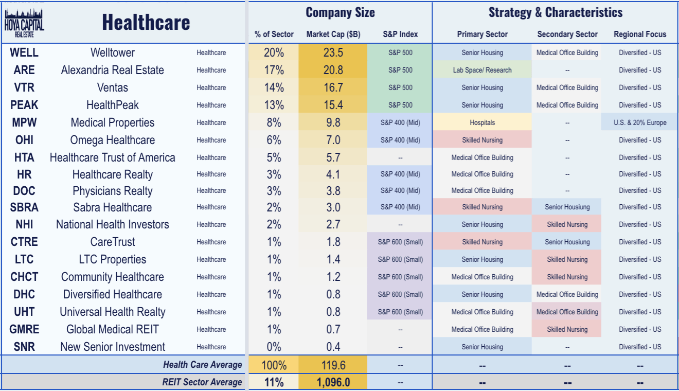 Healthcare REITs Signs Of Life Seeking Alpha