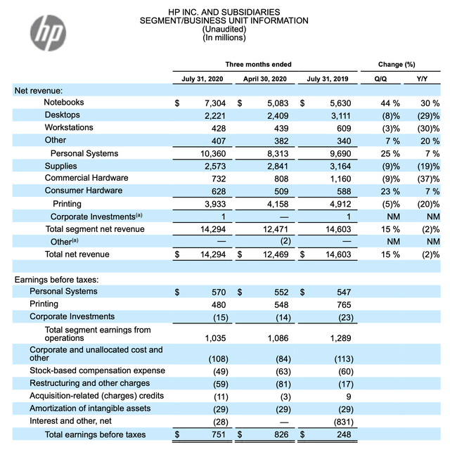 With No Future In Printing, There's No Future For HP Inc. (NYSEHPQ