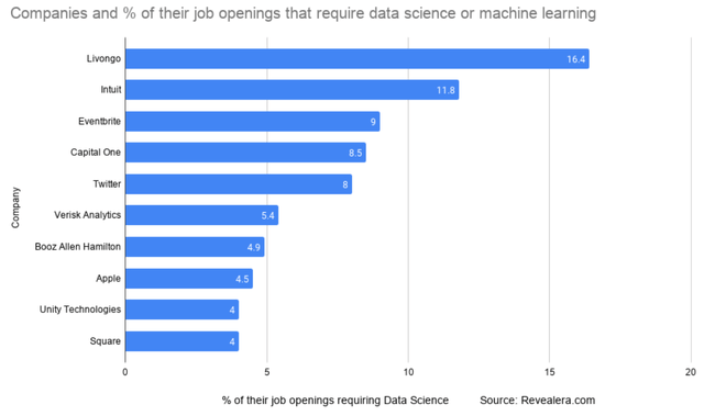 Livongo job openings data science machine learning AI