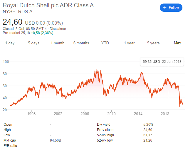 Stock price history outlet chart