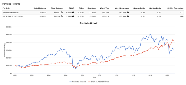 2 Stocks, High Stable Dividends, Yield 6% (NYSE:ABBV) | Seeking Alpha