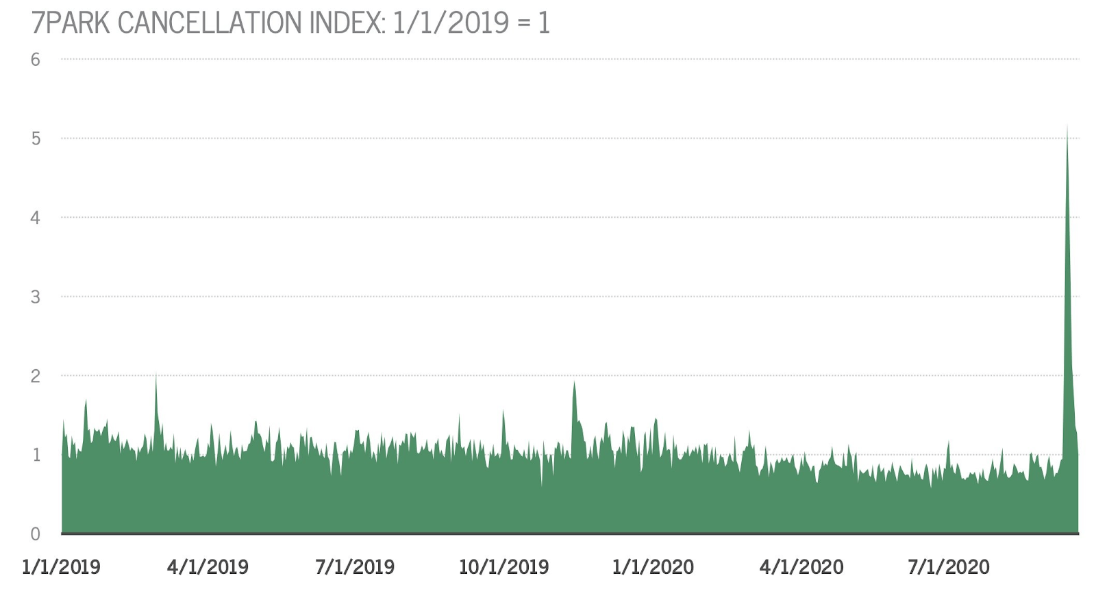 Strong numbers. Количество пользователей Нетфликс в России. Cancellation rate что это.