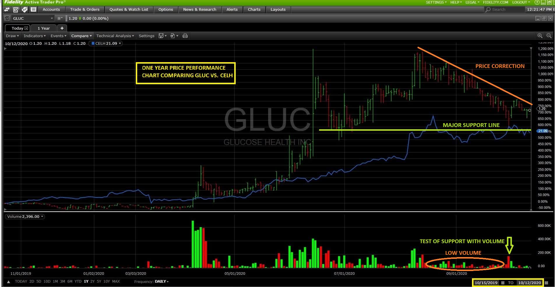 After Pausing To Catch Its Breath, Glucose Health Appears ...