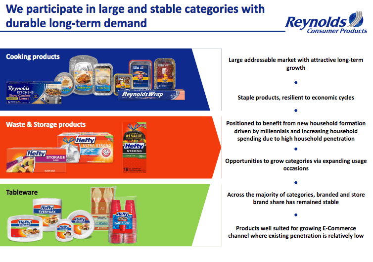 Reynolds Consumer Products Expands Its Line of High Quality Kitchen  Products with Three New Innovations