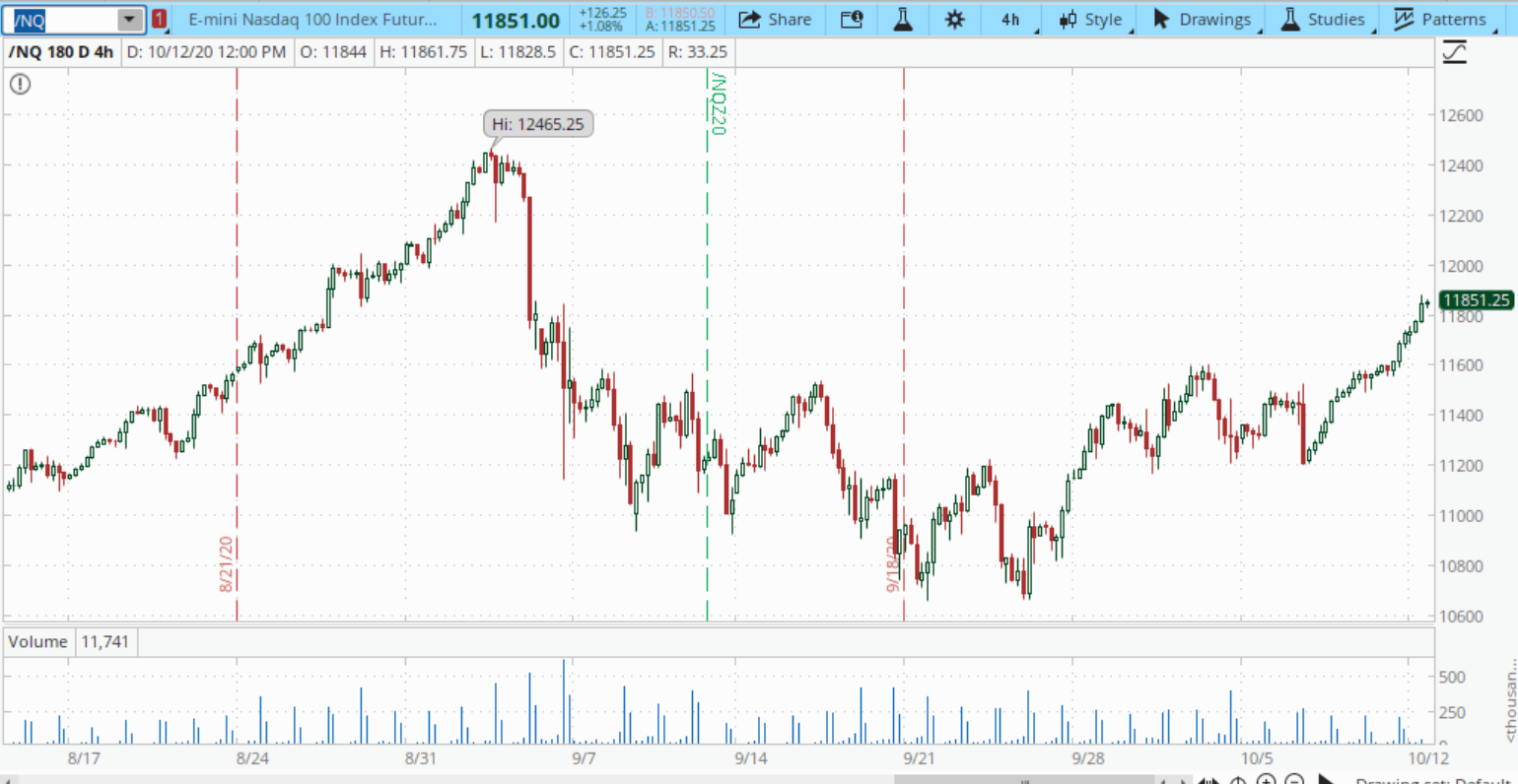 Stimulus Trumps All: The Week Ahead 