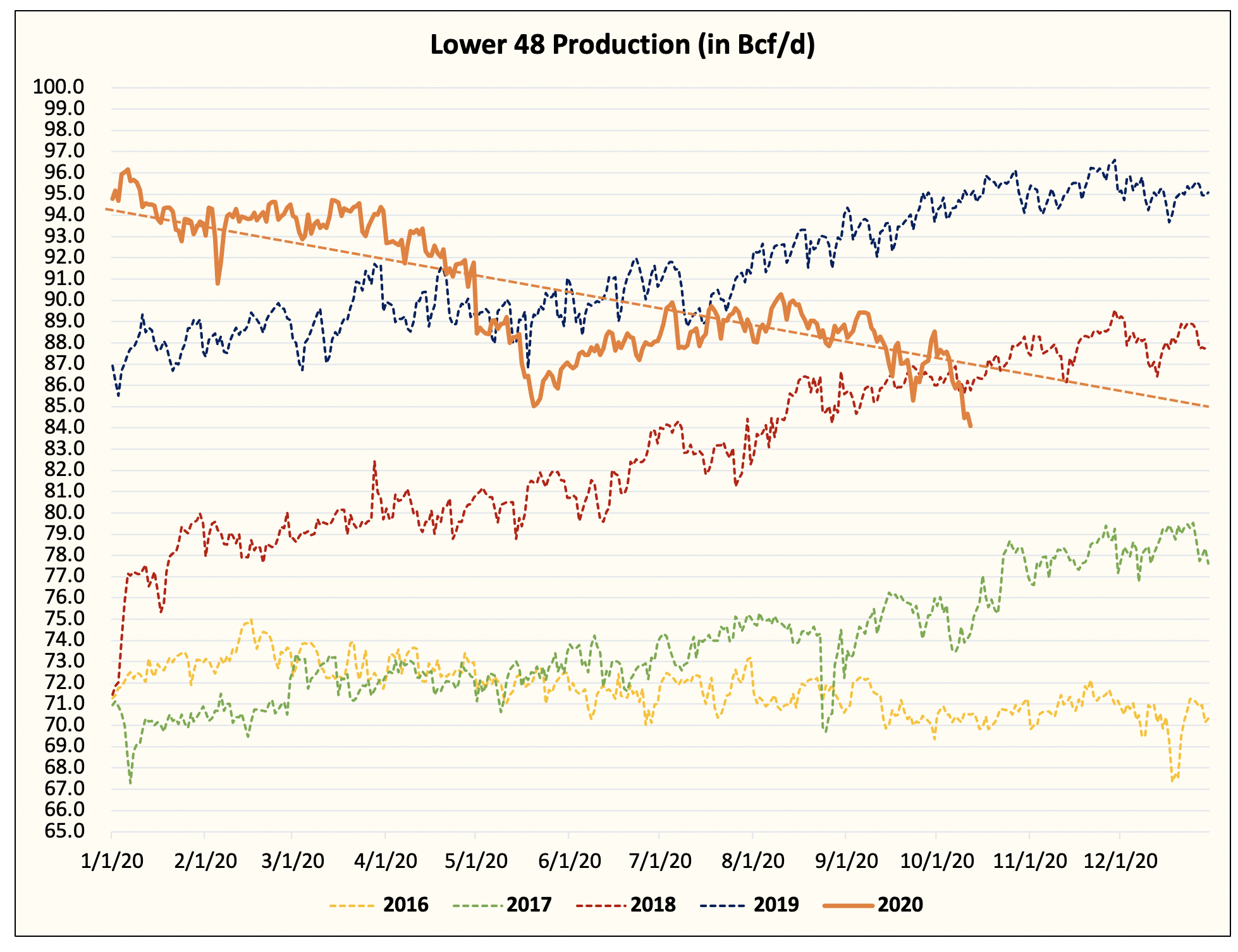 az-news-ai.blogspot.com - What Does A Cold Winter Entail For Natural Gas? Oh, You Don