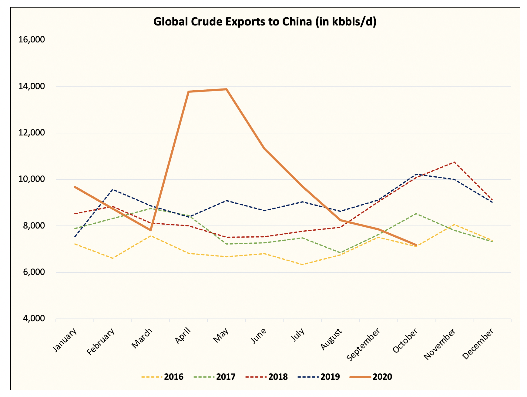 OPEC raises 2020 demand forecast over China's recovery