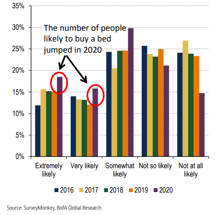 Chart, bar chart Description automatically generated