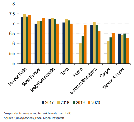 Chart, bar chart Description automatically generated