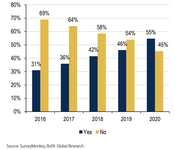 Chart, bar chart Description automatically generated
