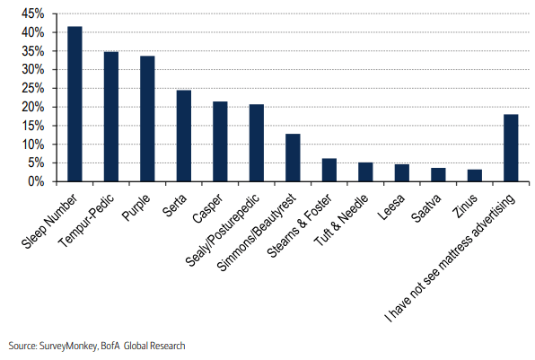 Chart Description automatically generated