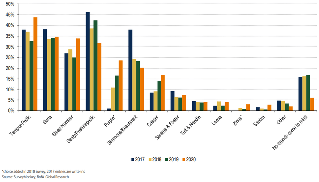 Chart, bar chart Description automatically generated