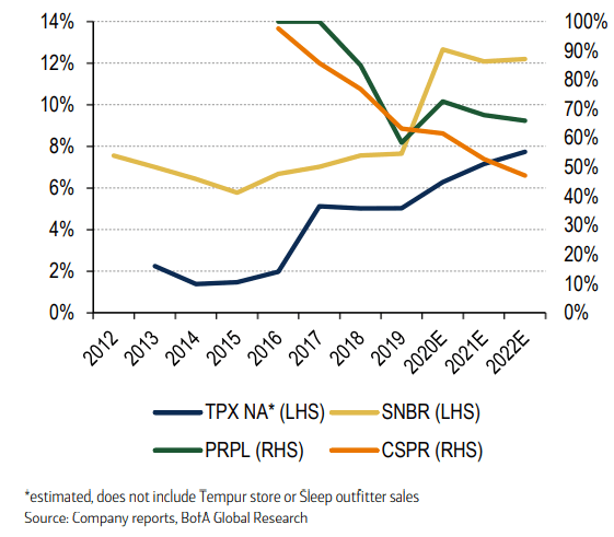 Chart, line chart Description automatically generated