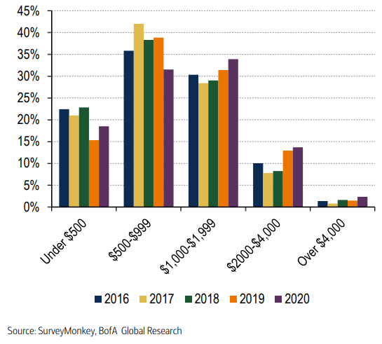 Chart, bar chart Description automatically generated