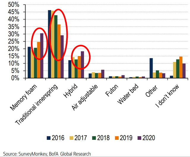 Chart, bar chart Description automatically generated