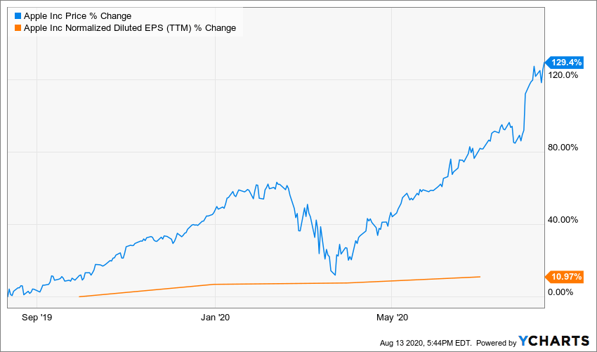 Will 4Q21 Earnings Extend the Rally in Value Stocks? ⋆ AlphaProfit