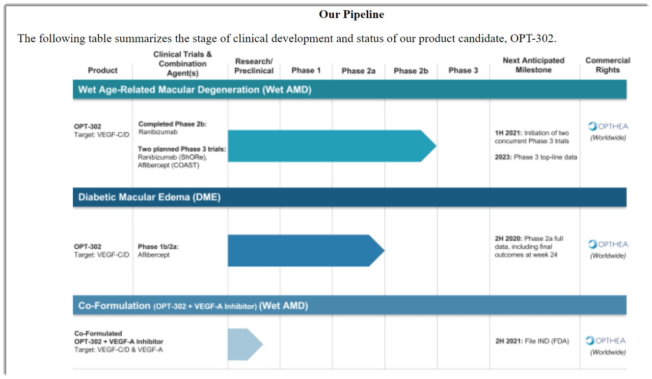 Opthea Readies Plan For U.S. IPO (NASDAQ:OPT) | Seeking Alpha