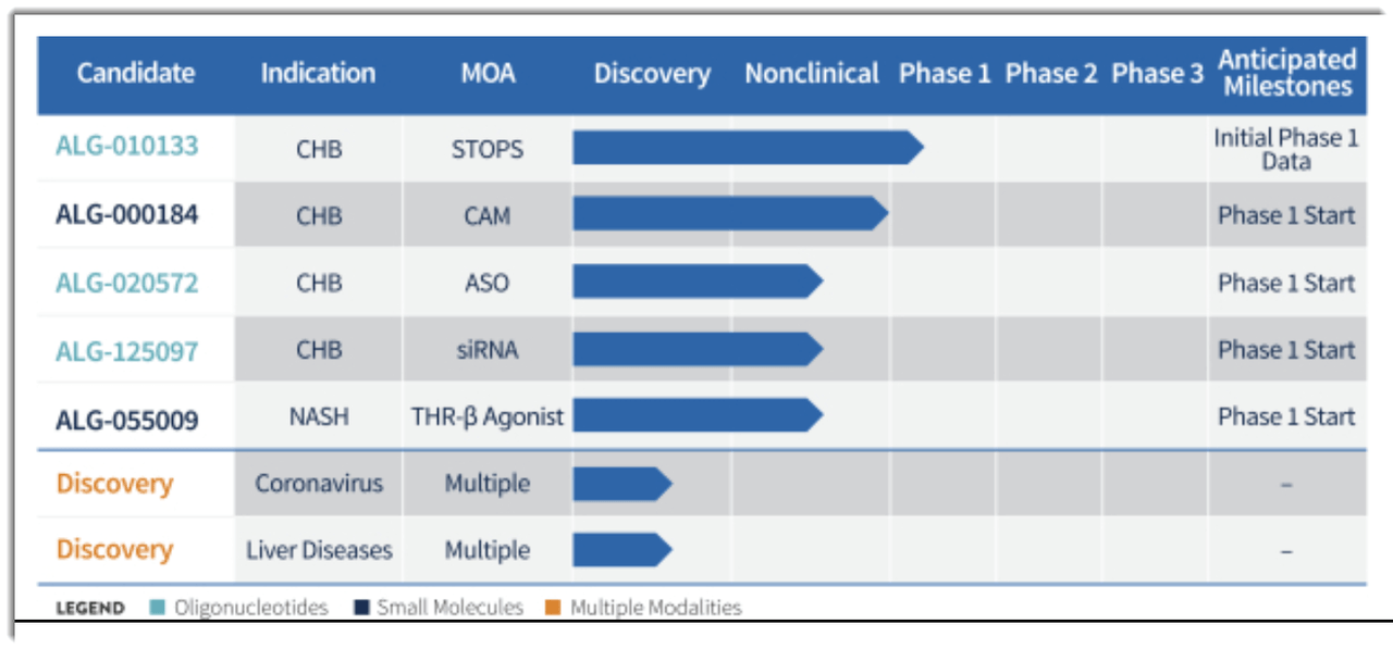 Aligos Therapeutics Proposes Terms For $150 Million IPO (NASDAQ:ALGS ...