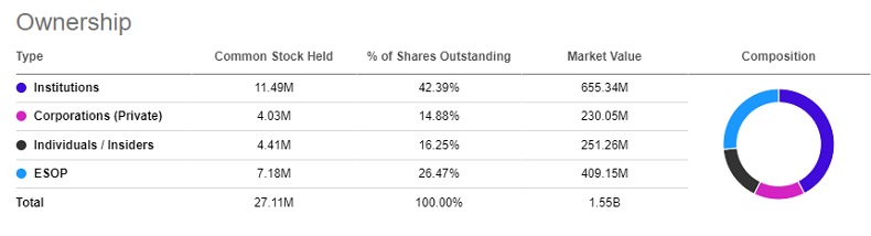 Dillard S 32 After Investment By Berkshire Vet Raises Profile Nyse Dds Seeking Alpha