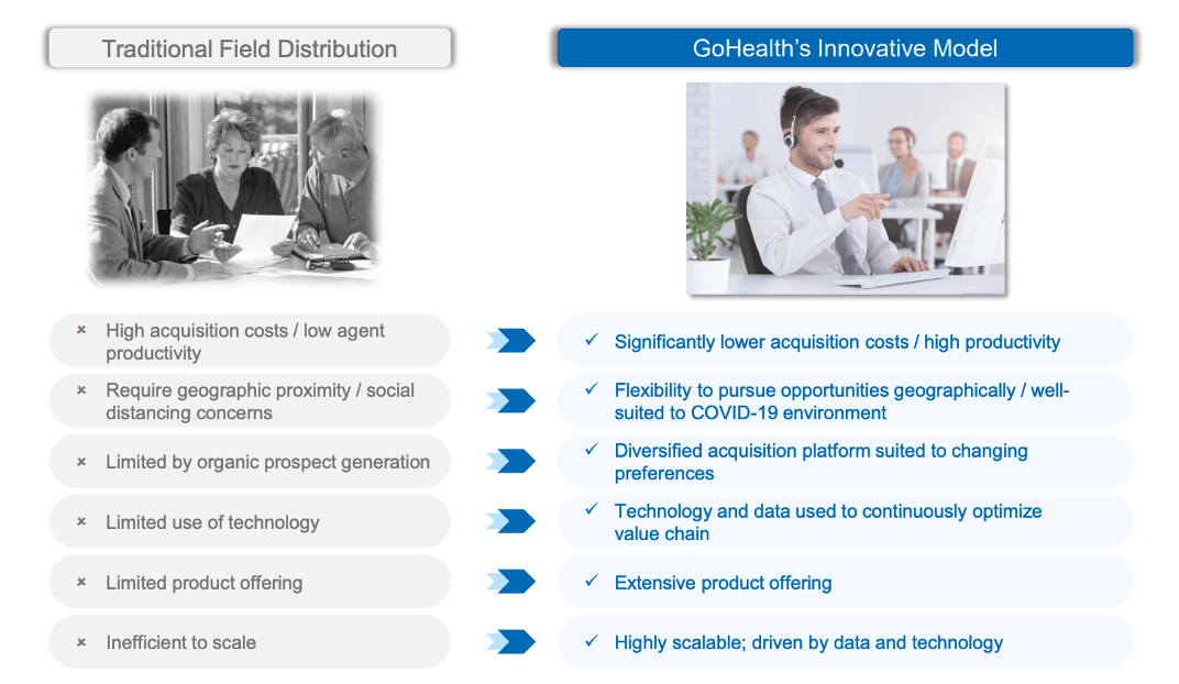 Gohealth An Undervalued Medicare Advantage Winner Nasdaq Goco Seeking Alpha