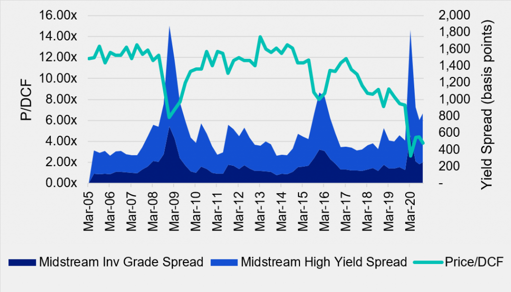 Invesco Steelpath Mlp Alpha Plus Fund