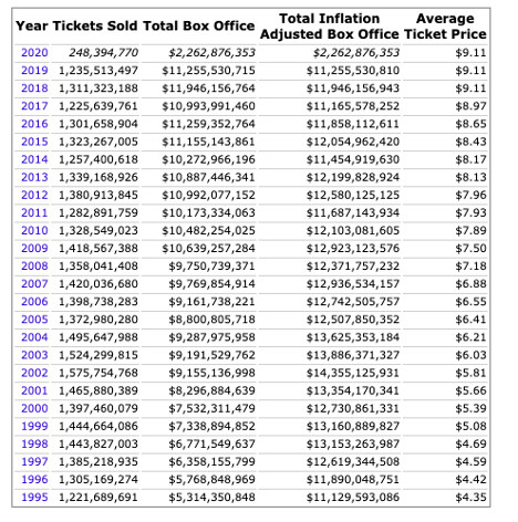 Disney A Field Of Streams Nyse Dis Seeking Alpha - cracked accounts 10k robux buy whole list 30 50 usd