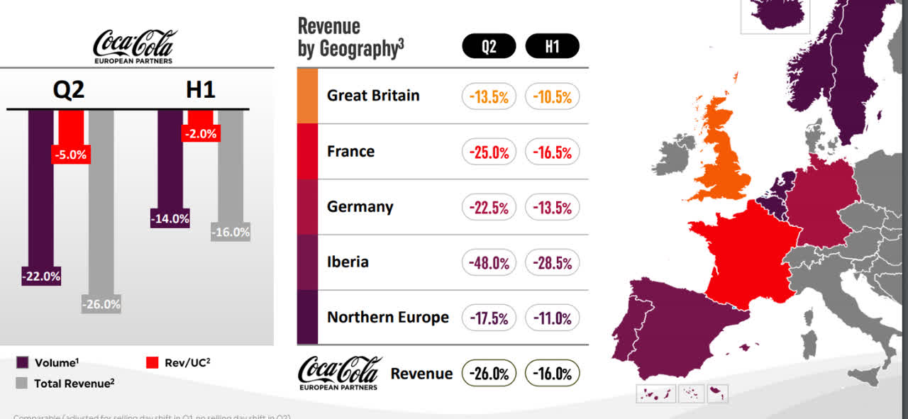 coca cola transfer pricing