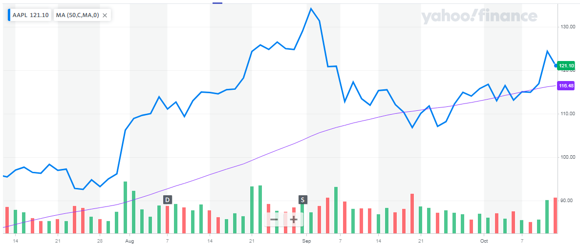 Apple More Than Just Phones Nasdaq Aapl Seeking Alpha