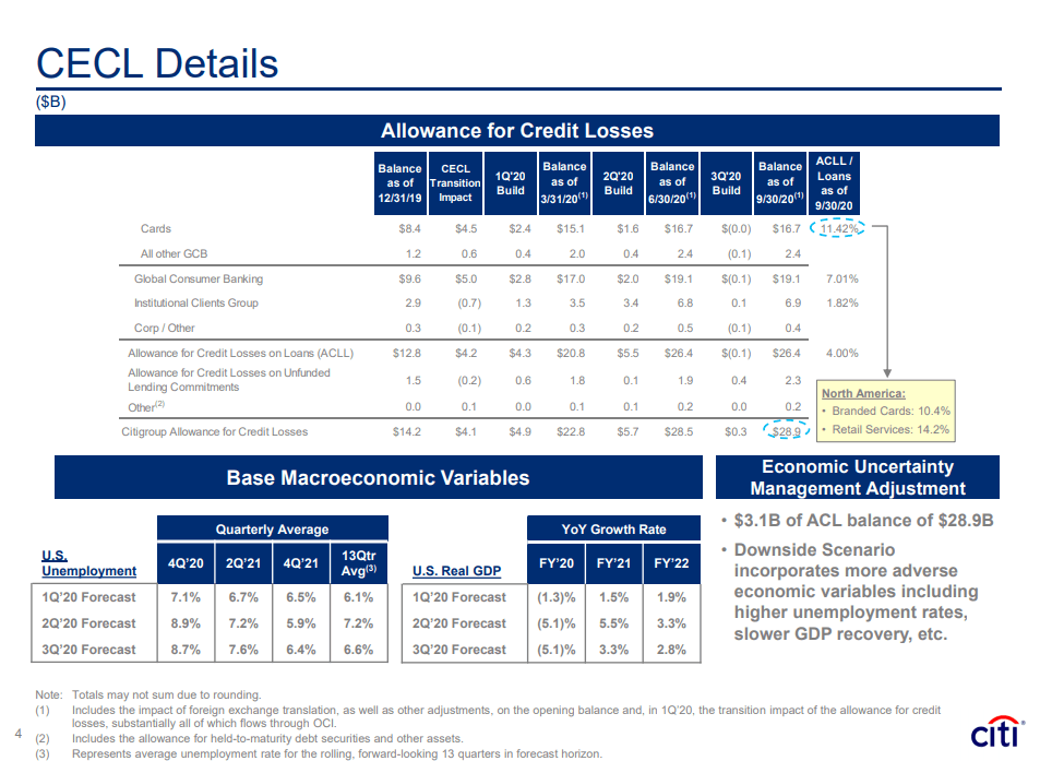 citigroup-is-a-compelling-buy-at-60-of-tangible-book-value-newsfilter-io