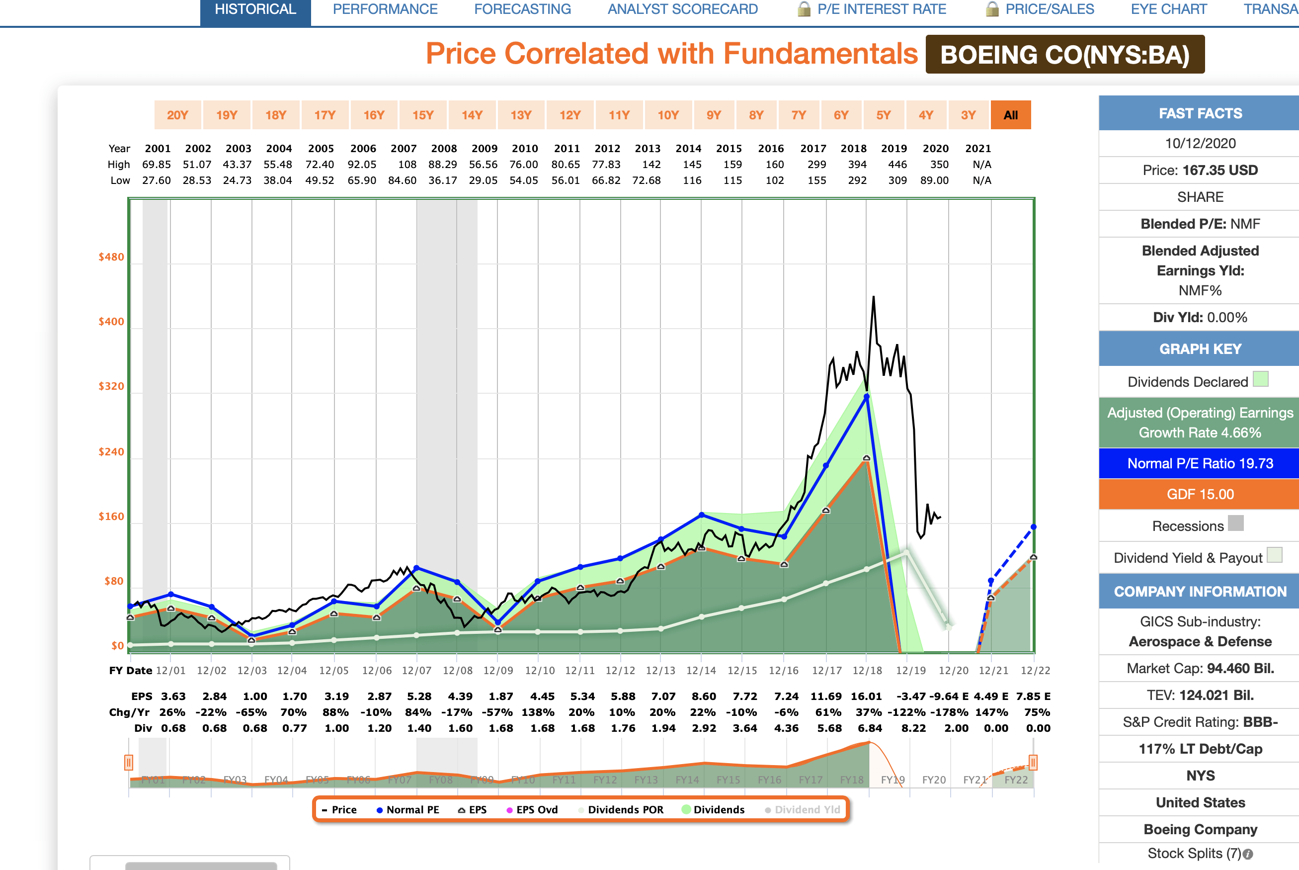 I Bought My 1st BA Investment (NYSEBA) Seeking Alpha