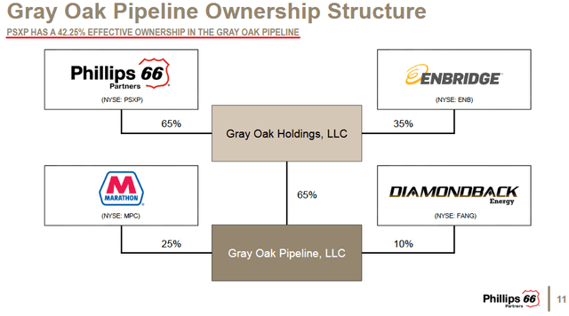 Phillips 66 Partners My Favorite Mistake Is A Buy NYSE PSX Seeking