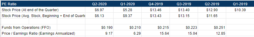 Whitestone REIT: A Resilient Pure Play Retail Business (NYSE:WSR ...