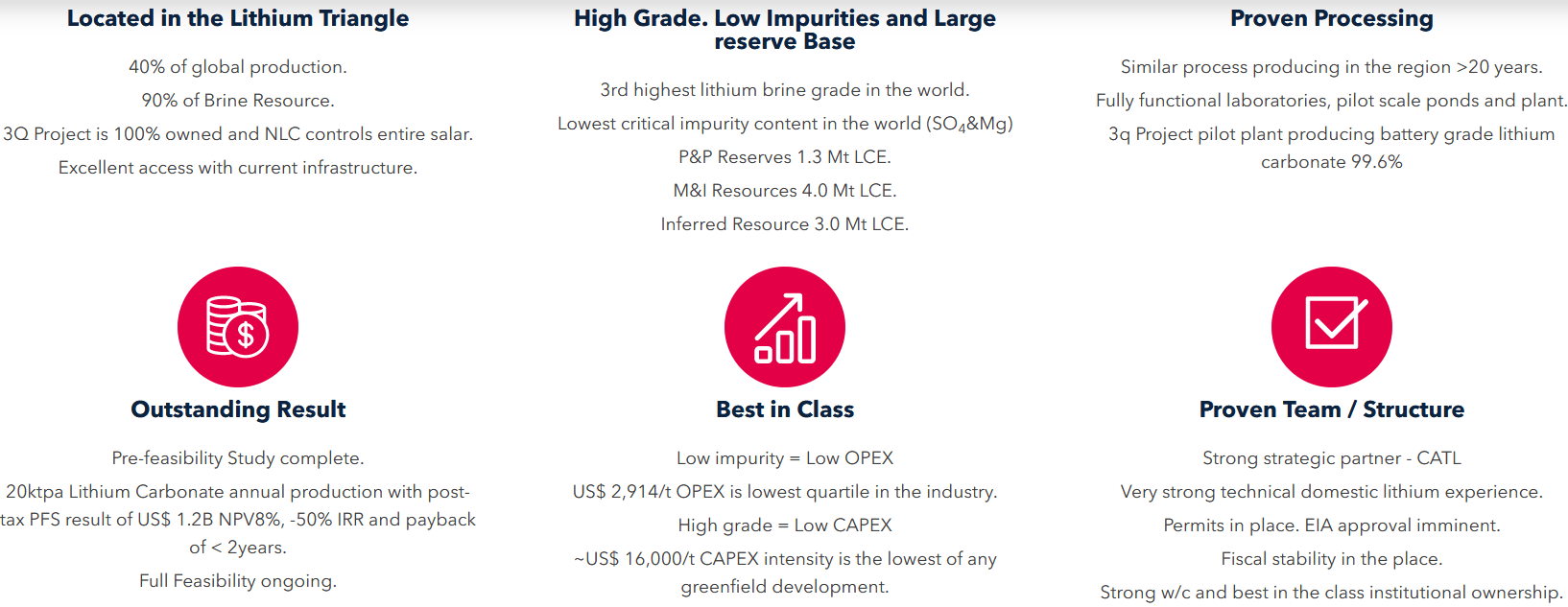 az-news-ai.blogspot.com - My Top 2 Battery Metal Miners For Lithium, Cobalt, Nickel; 1 For Graphite And Manganese - Seeking Alpha