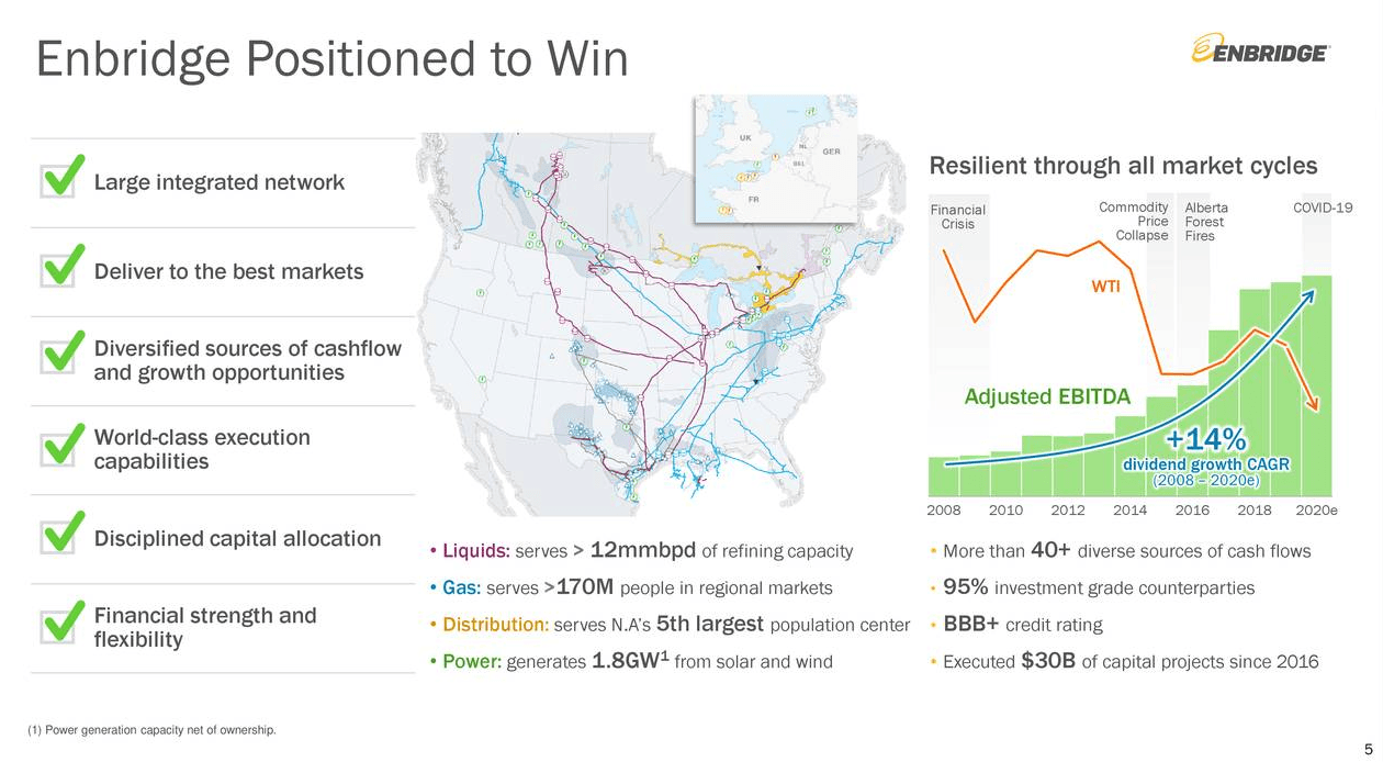 Enbridge Vs Energy Transfer Why Winner Takes All Nyse Et Seeking Alpha