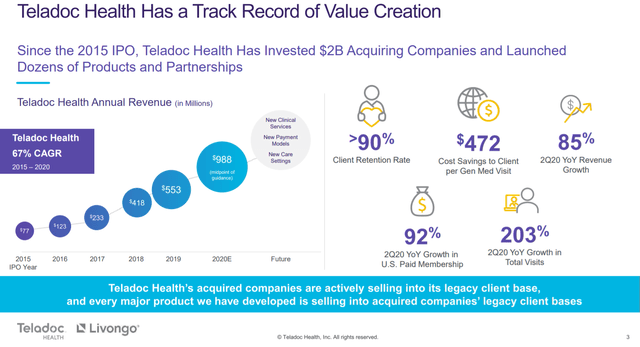 Teladoc Is A Buy On The Merger With Livongo (NYSE:TDOC) | Seeking Alpha