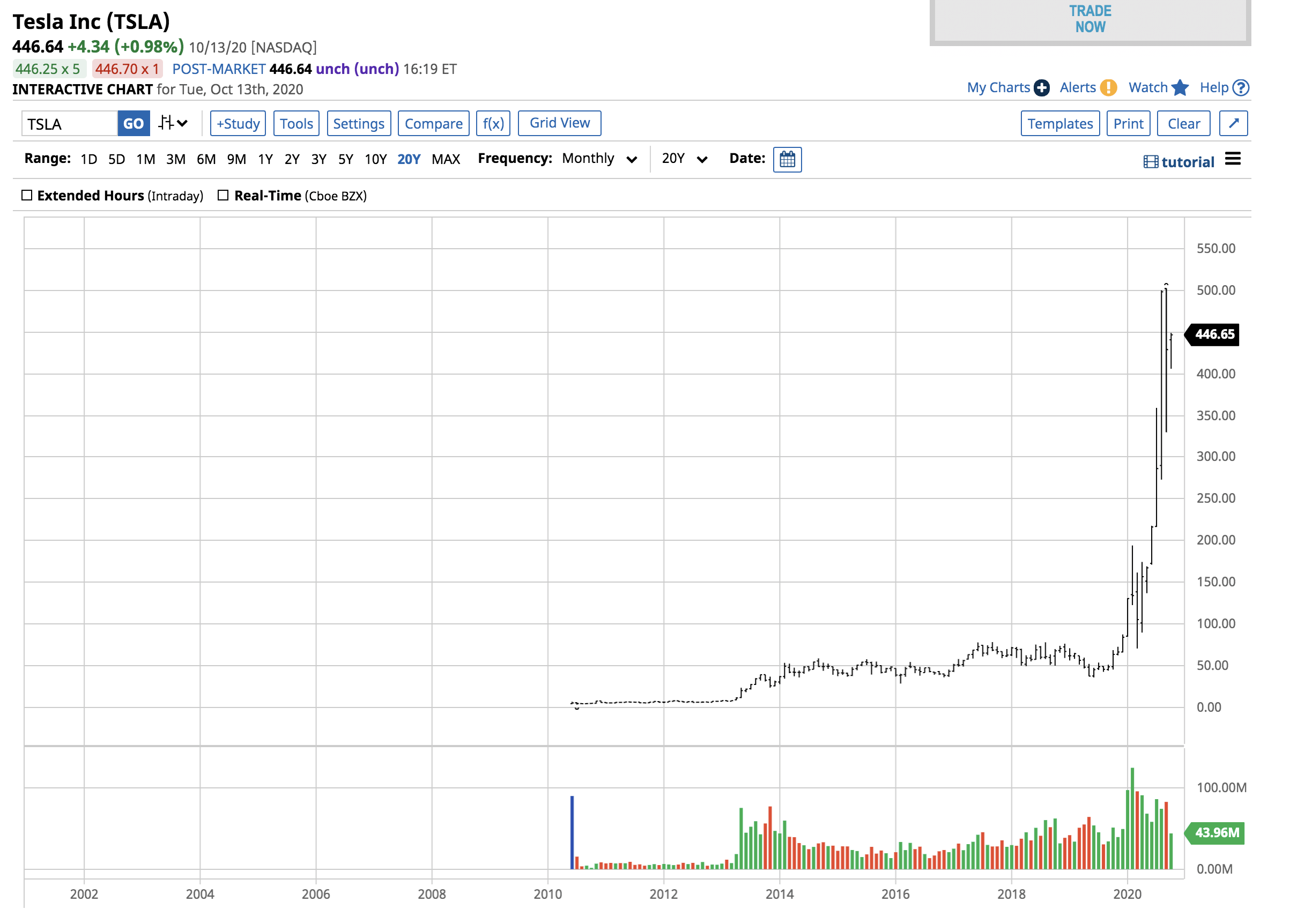 Draftkings future growth