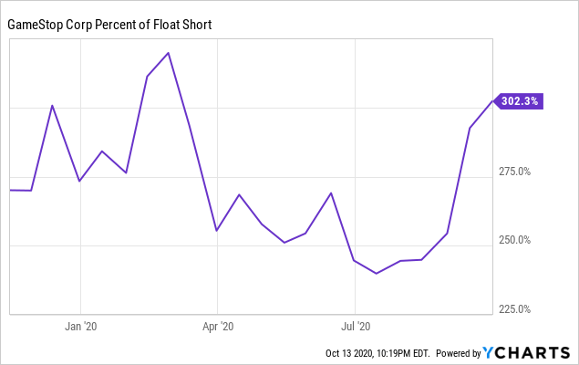 GameStation (GAMER) Price, Investors & Funding, Charts, Market Cap