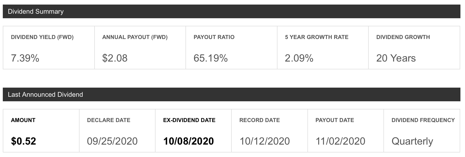 10 Most Popular Dividend Stocks Which Offer The Best Safety And Growth Nyse Bac Seeking Alpha