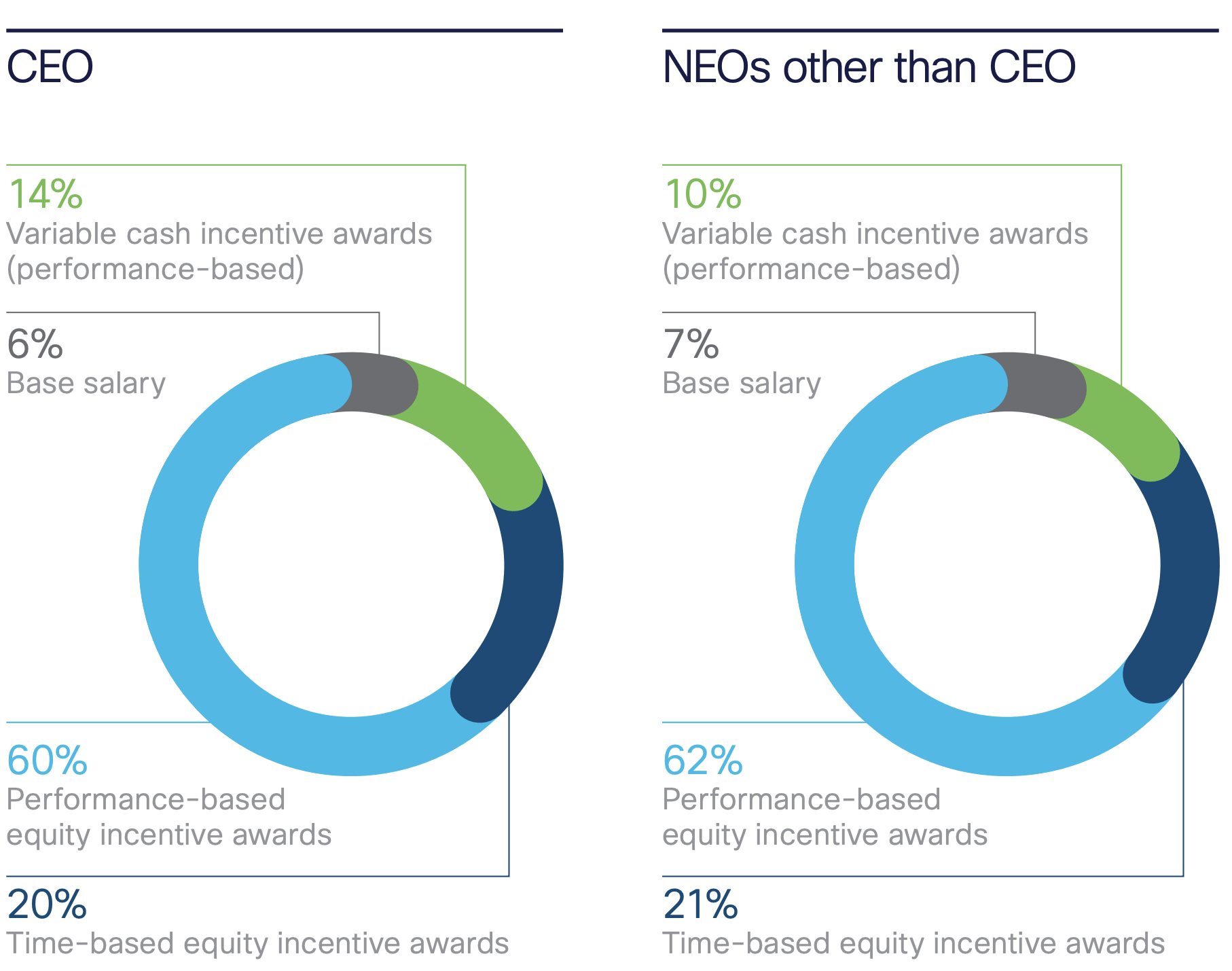 Cisco Systems The Best High Yielding Dividend Contender In The Margin