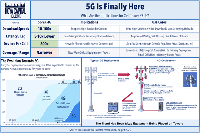 5G cell towers